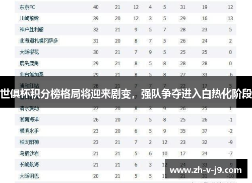 世俱杯积分榜格局将迎来剧变，强队争夺进入白热化阶段