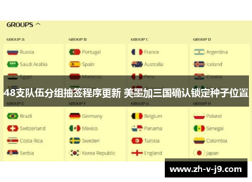48支队伍分组抽签程序更新 美墨加三国确认锁定种子位置